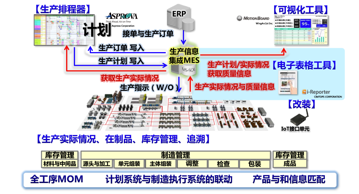 电子表格工具 i-Reporter
