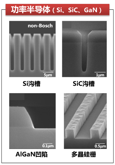 功率半导体（Si、SiC、GaN）