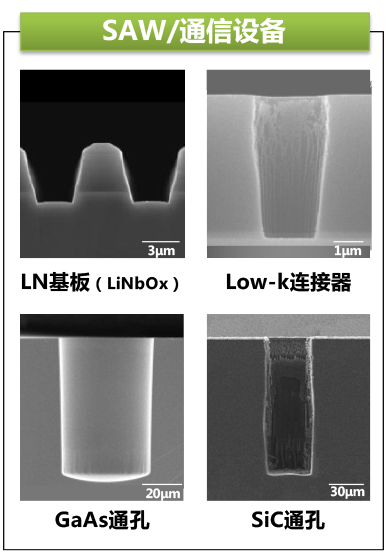 SAW/通信设备