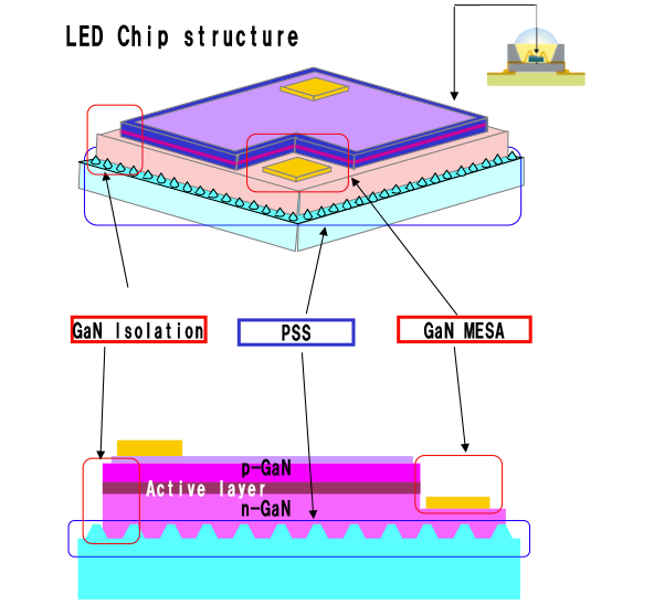 LED功率半导体应用示例