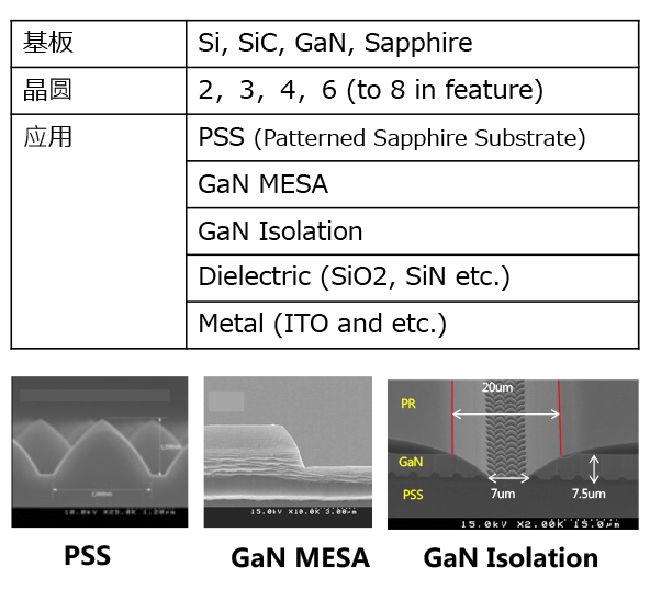 LED功率半导体应用示例