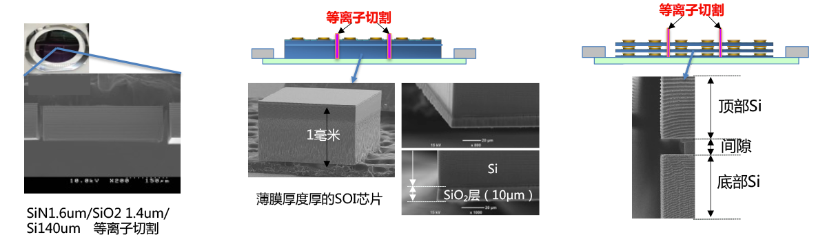 绝缘膜等堆叠晶圆、WoW结构等的等离子切割