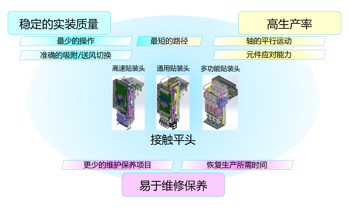 实装头的概念