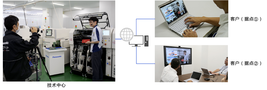 在线实证&演示