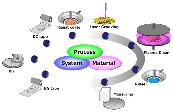 一站式开展实证应对