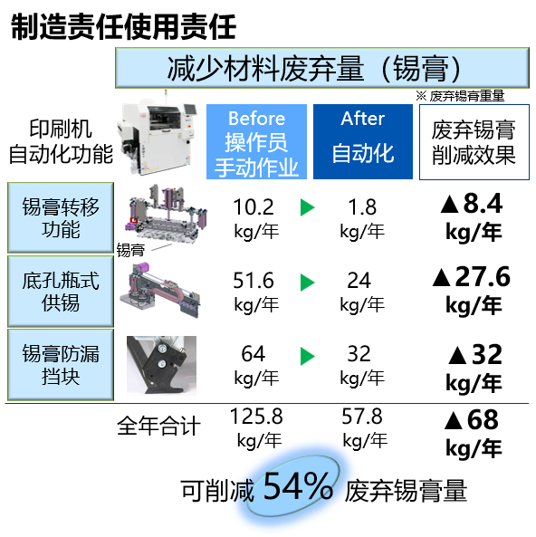 制造责任使用责任