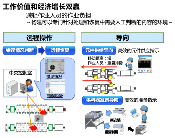 工作价值和经济增长双赢