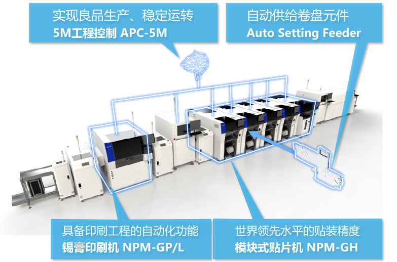 实装生产线用系统 APC-5M