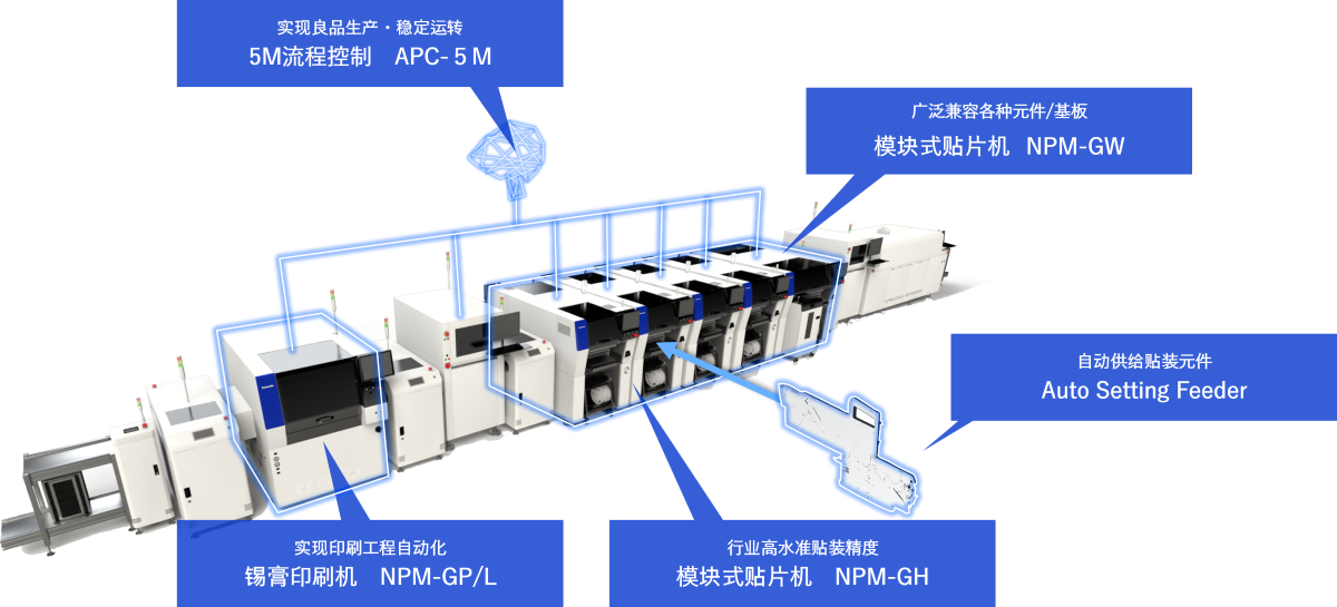 实装生产线用系统 APC-5M