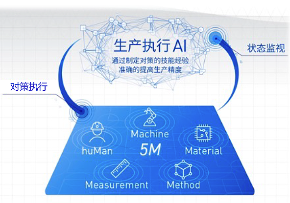 生产执行AI