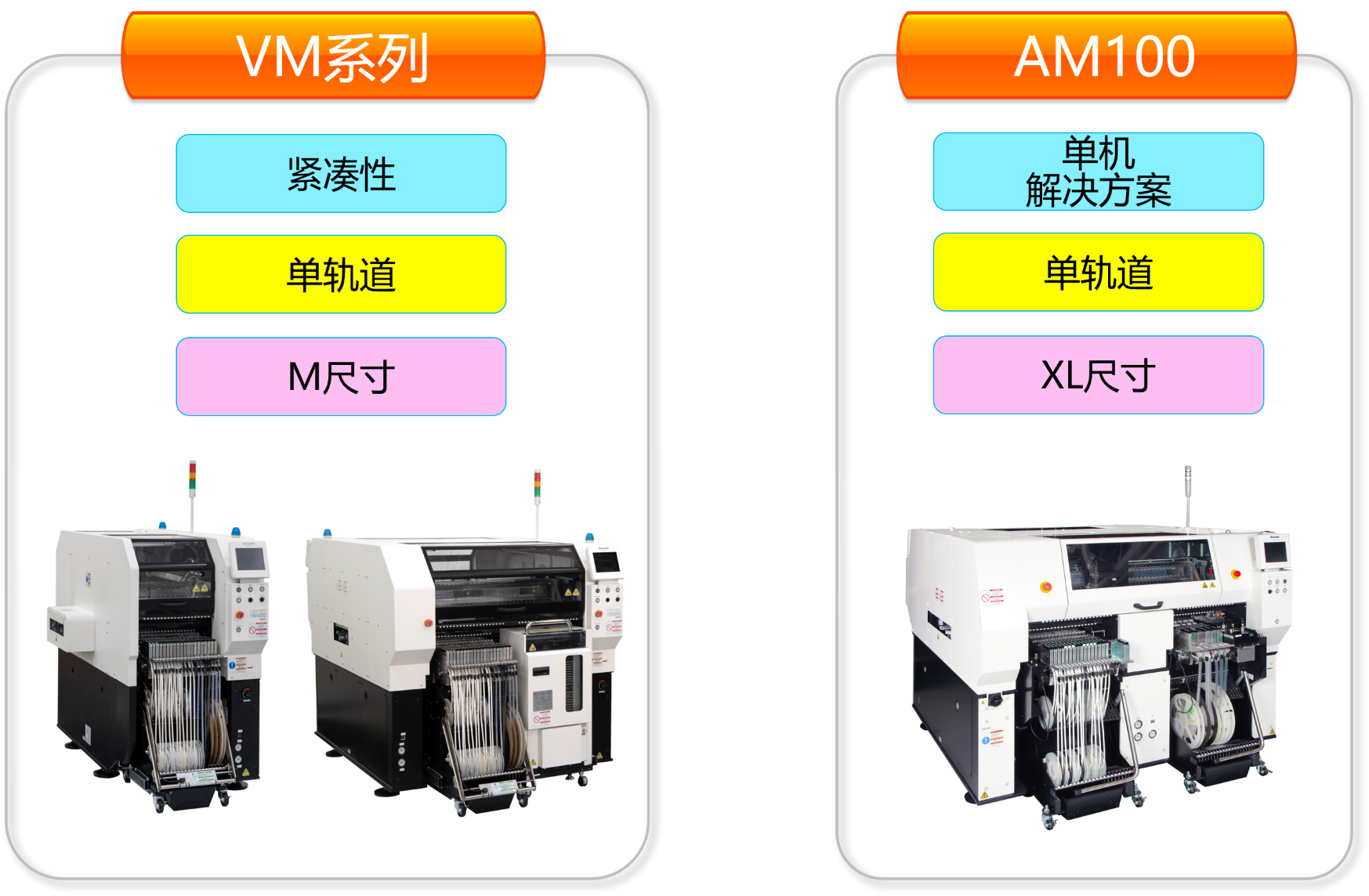 实现小批量生产工艺方案的产品阵容