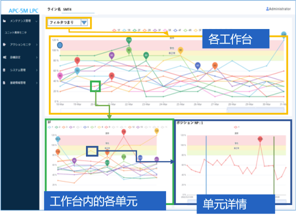 单元分析画面