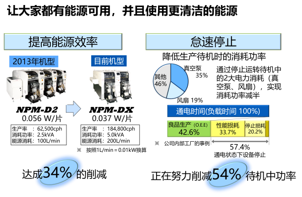 让大家都有能源可用，并且使用更清洁的能源