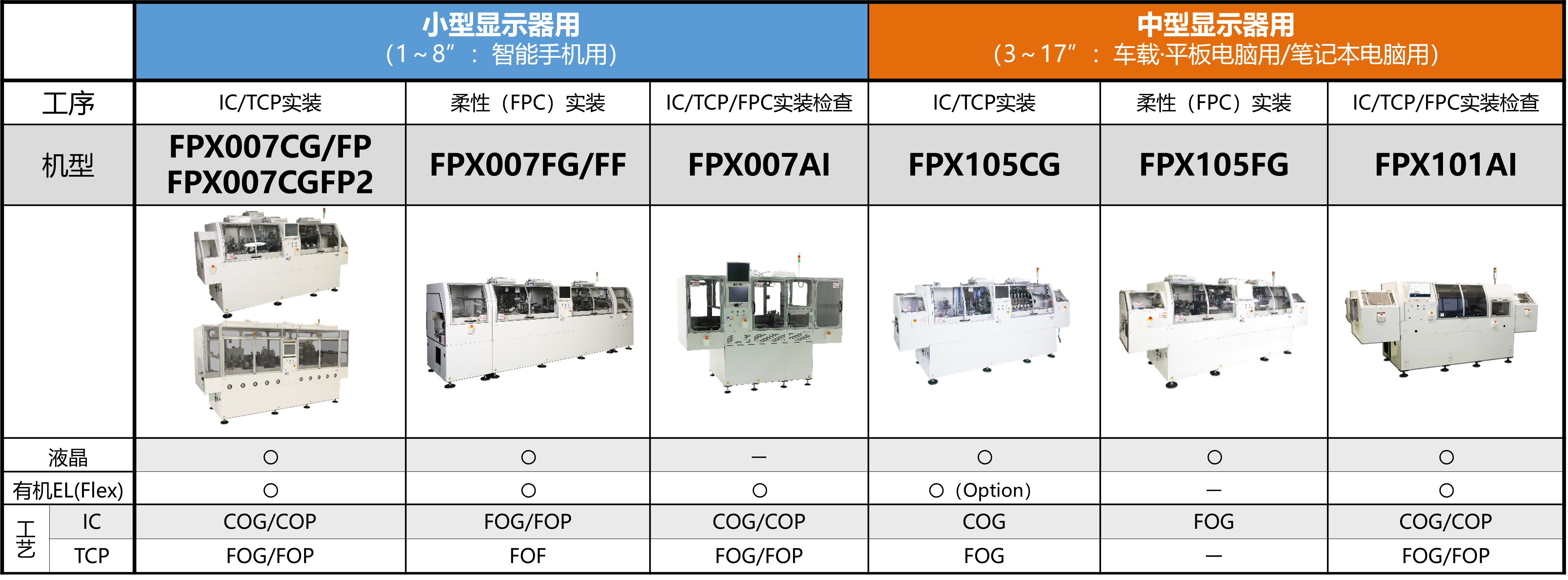 各工序/各用途一览表