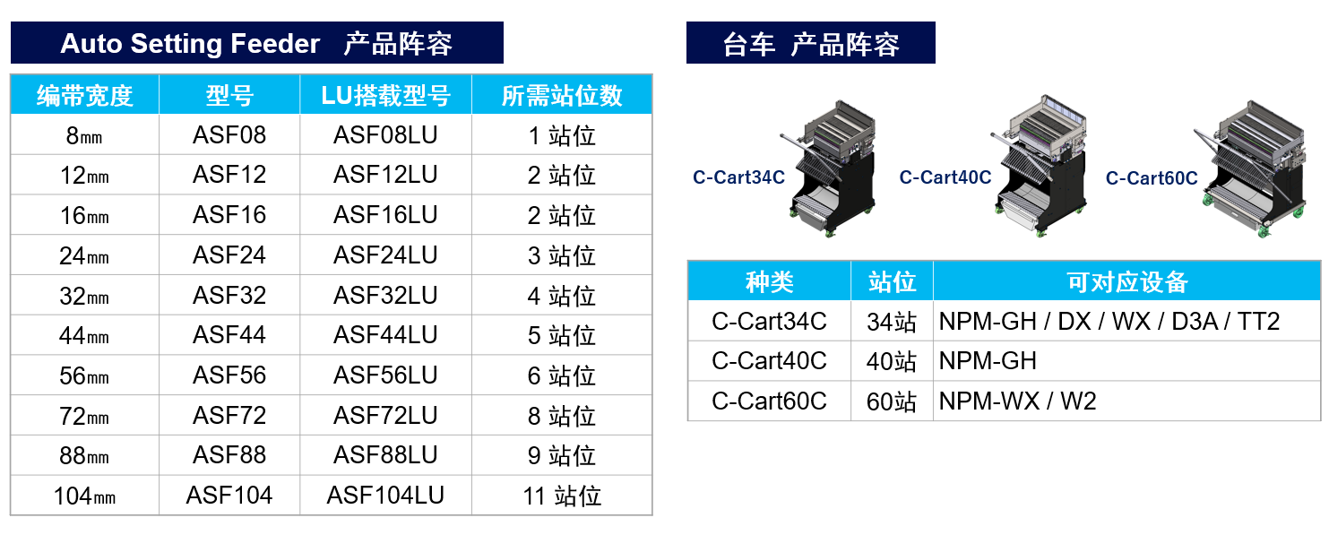 Auto Setting Feeder 产品阵容