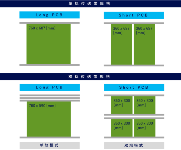 对应基板尺寸