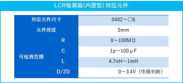 LCR检测器(内置型) 对应元件