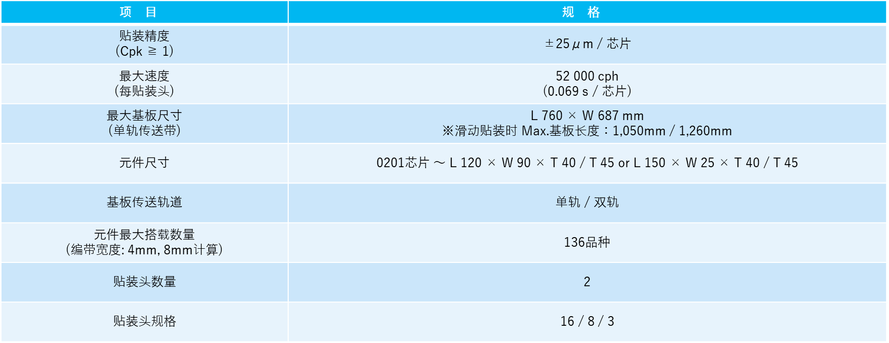 产品规格