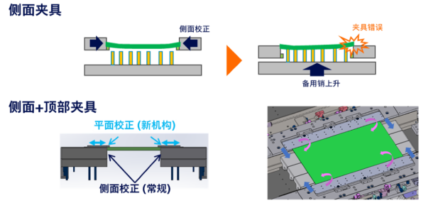 顶部/侧面夹具