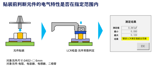 LCR检测器