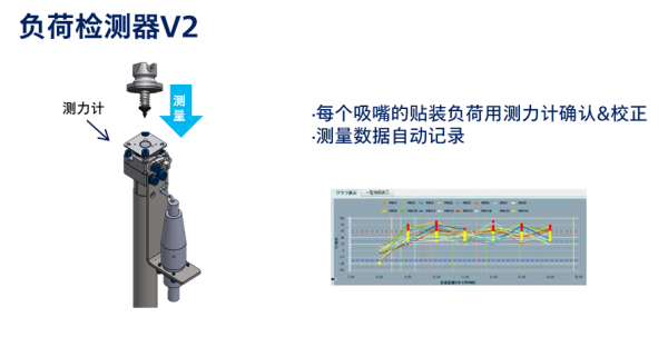 负荷检测器V2