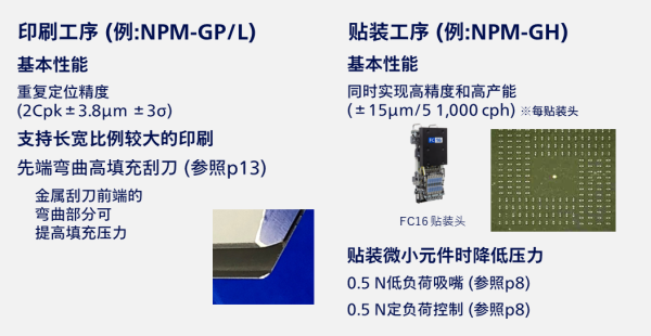 0201微小元件印刷、贴装