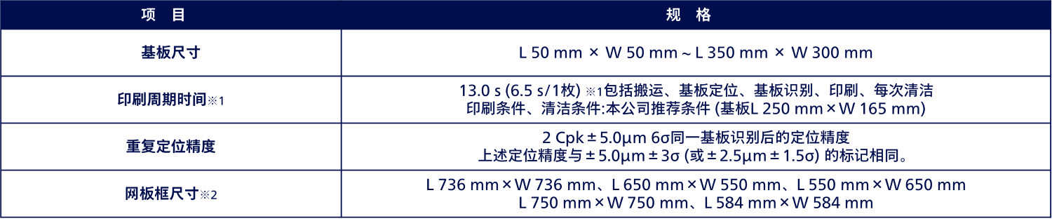 产品规格