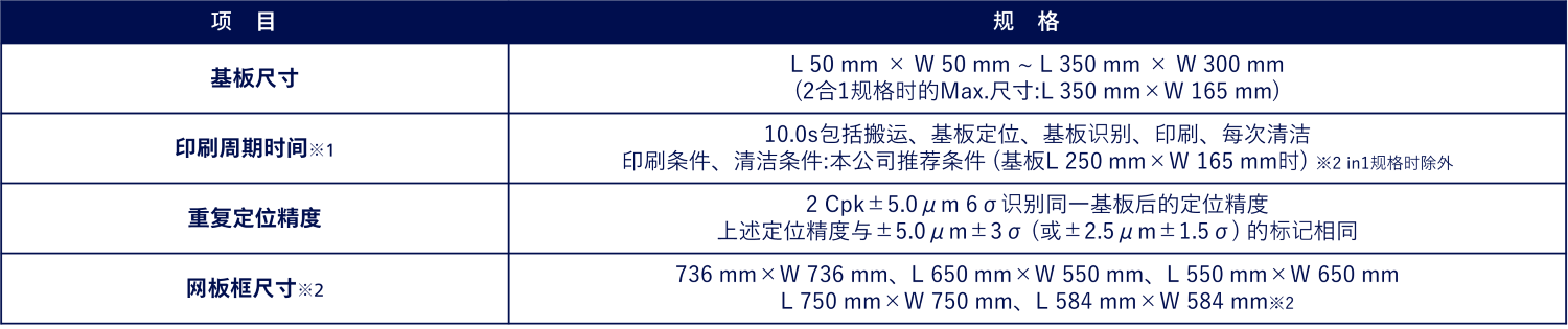 产品规格