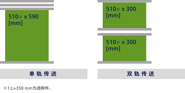对应基板尺寸