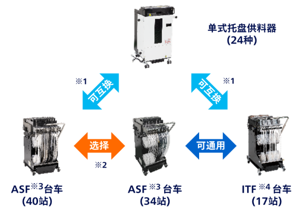 元件供给部