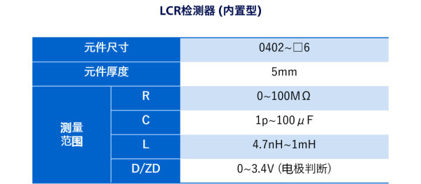 LCR检测器 
