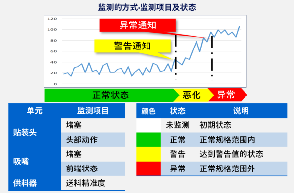 项目检测