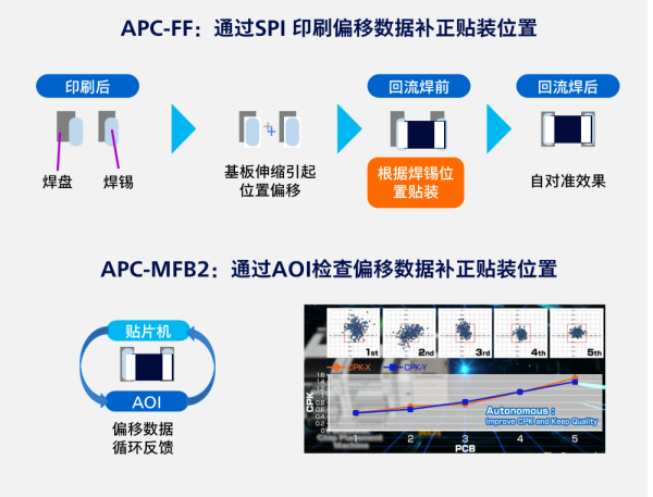 APC系统 (APC-FB)