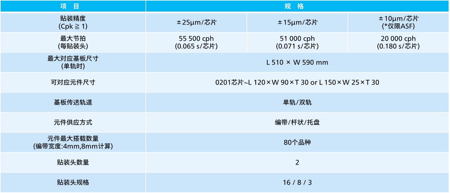 产品规格