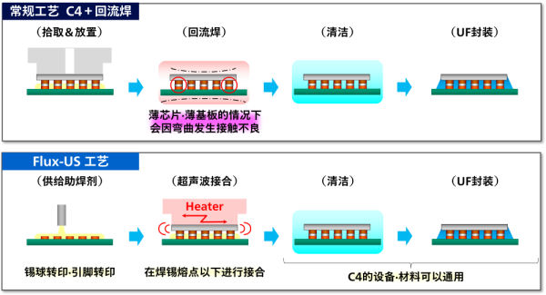 超声波接合工艺