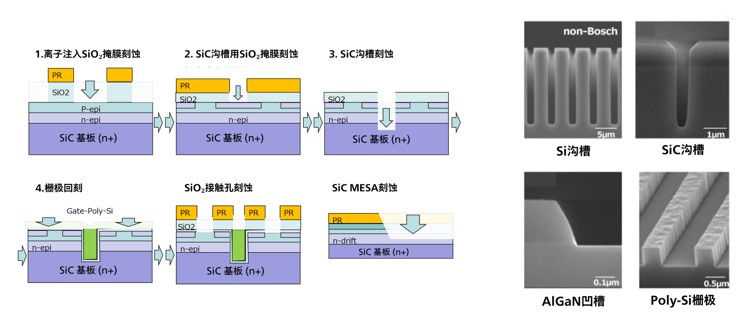 功率半导体加工事例