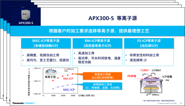 干式蚀刻机解决方案