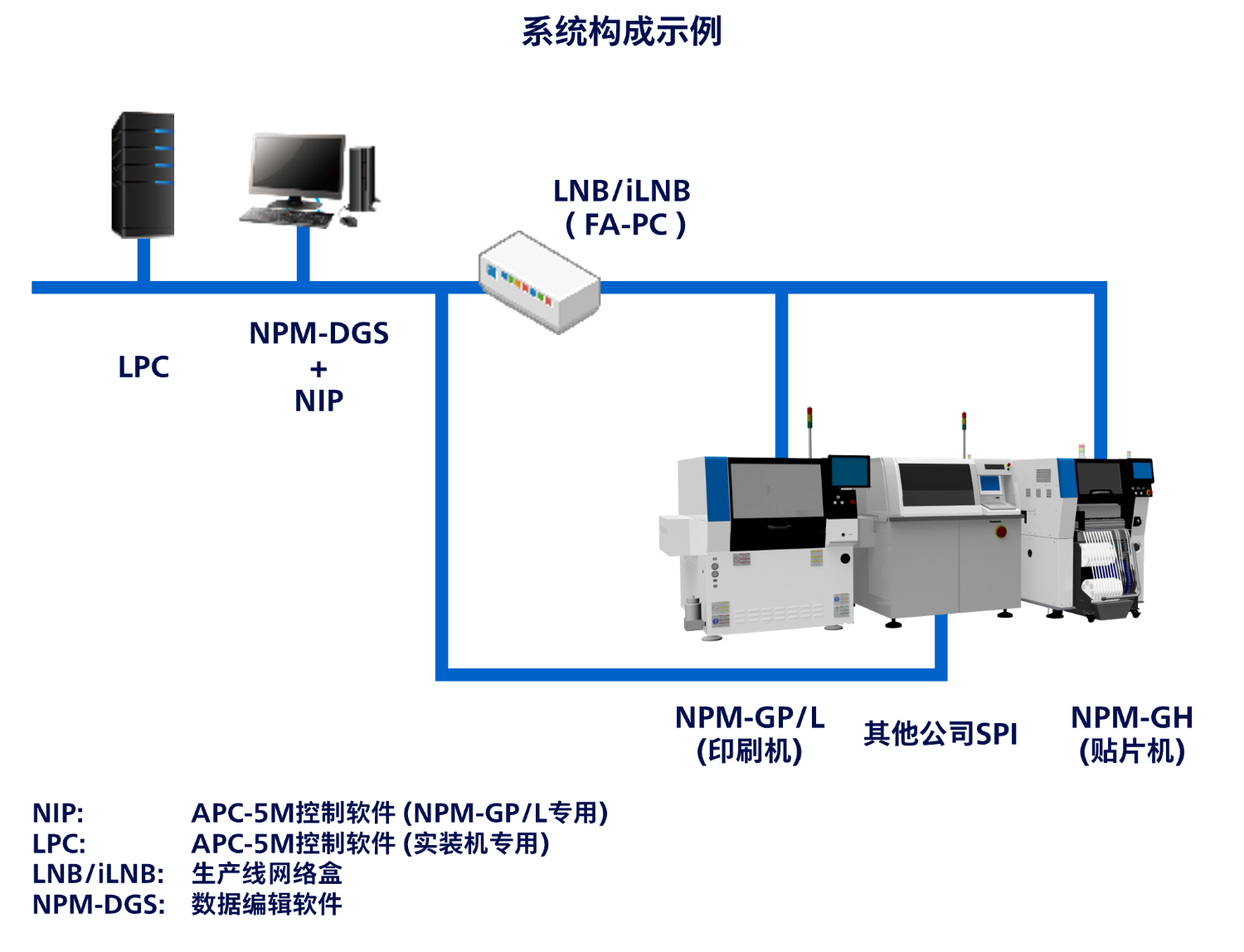 APC-5M 系统画面示例