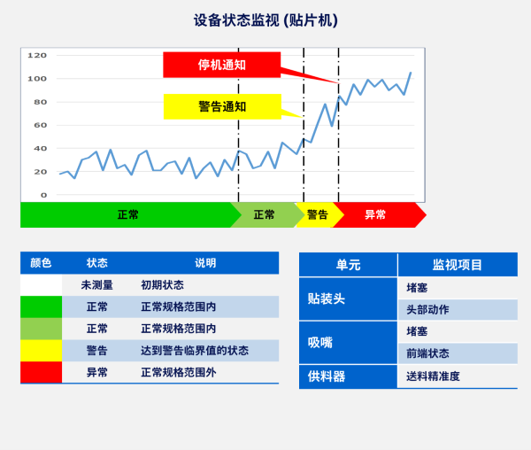 实时单元监视功能示意与监视项目