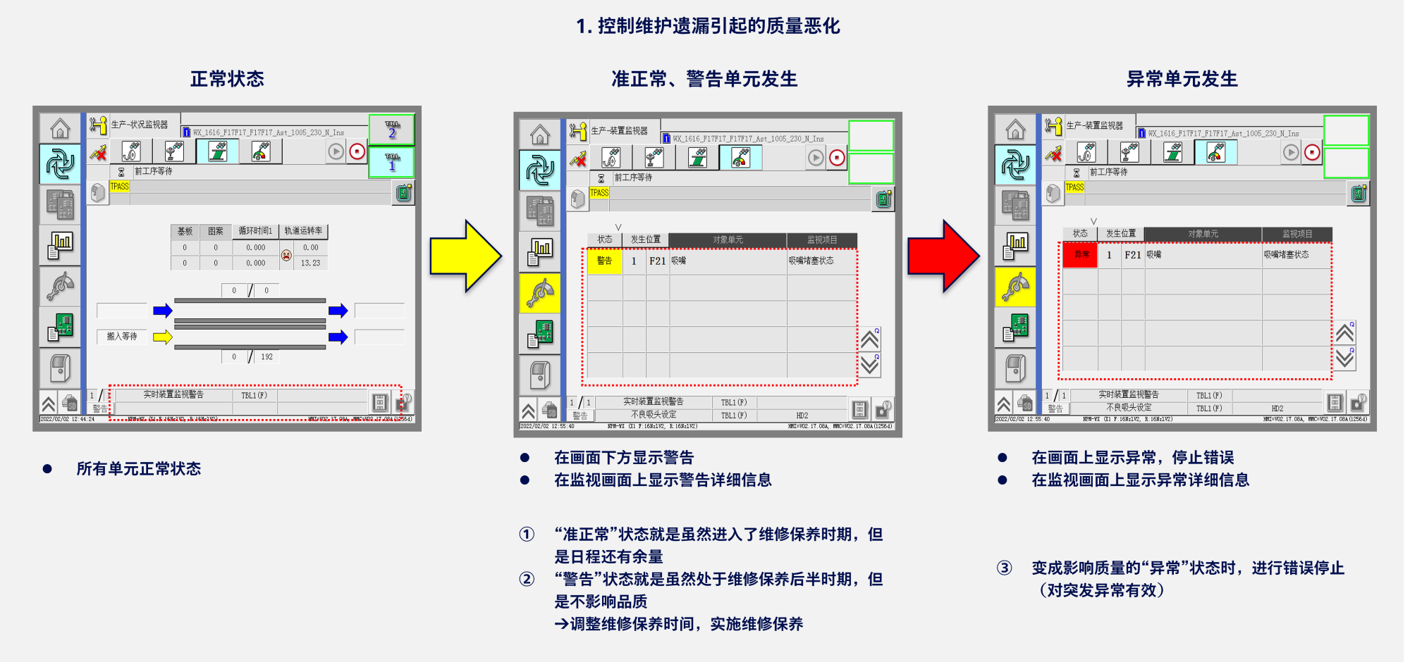 控制维护遗漏引起的质量恶化