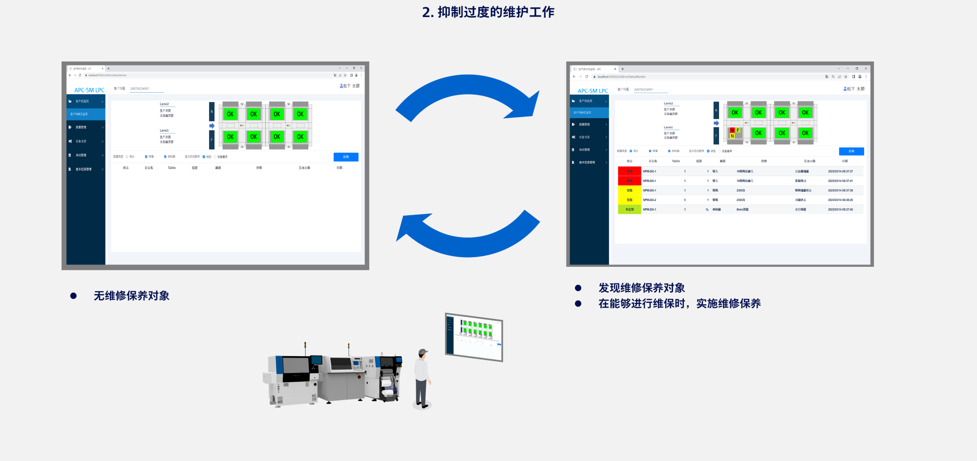 抑制过度的维护工作