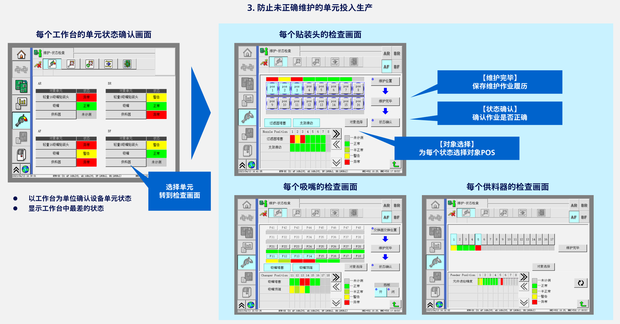 防止未正确维护的单元投入生产