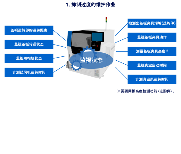 抑制过度的保养作业