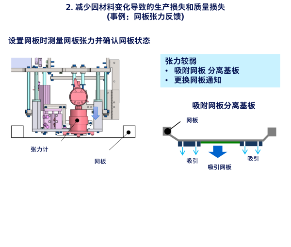 减少因材料变化导致的生产损耗及质量损失