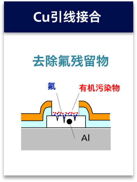 Cu引线接合