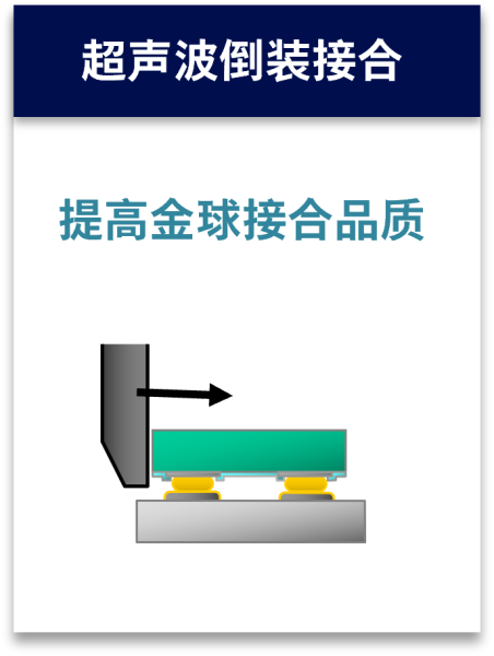 超声波倒装接合