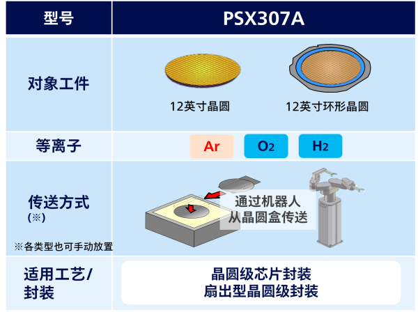 等离子清洁机 PSX307A