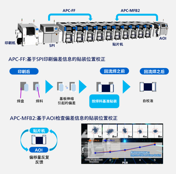 APC系统 (APC-FF/APC-MFB2)