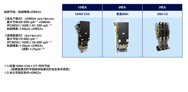 最大节拍和贴装精度