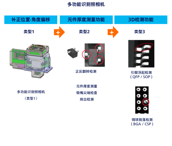 多功能识别照相机V2